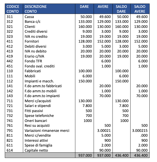 Che Cosè La Funzione Del Bilancio Di Verifica Mooncard 2014